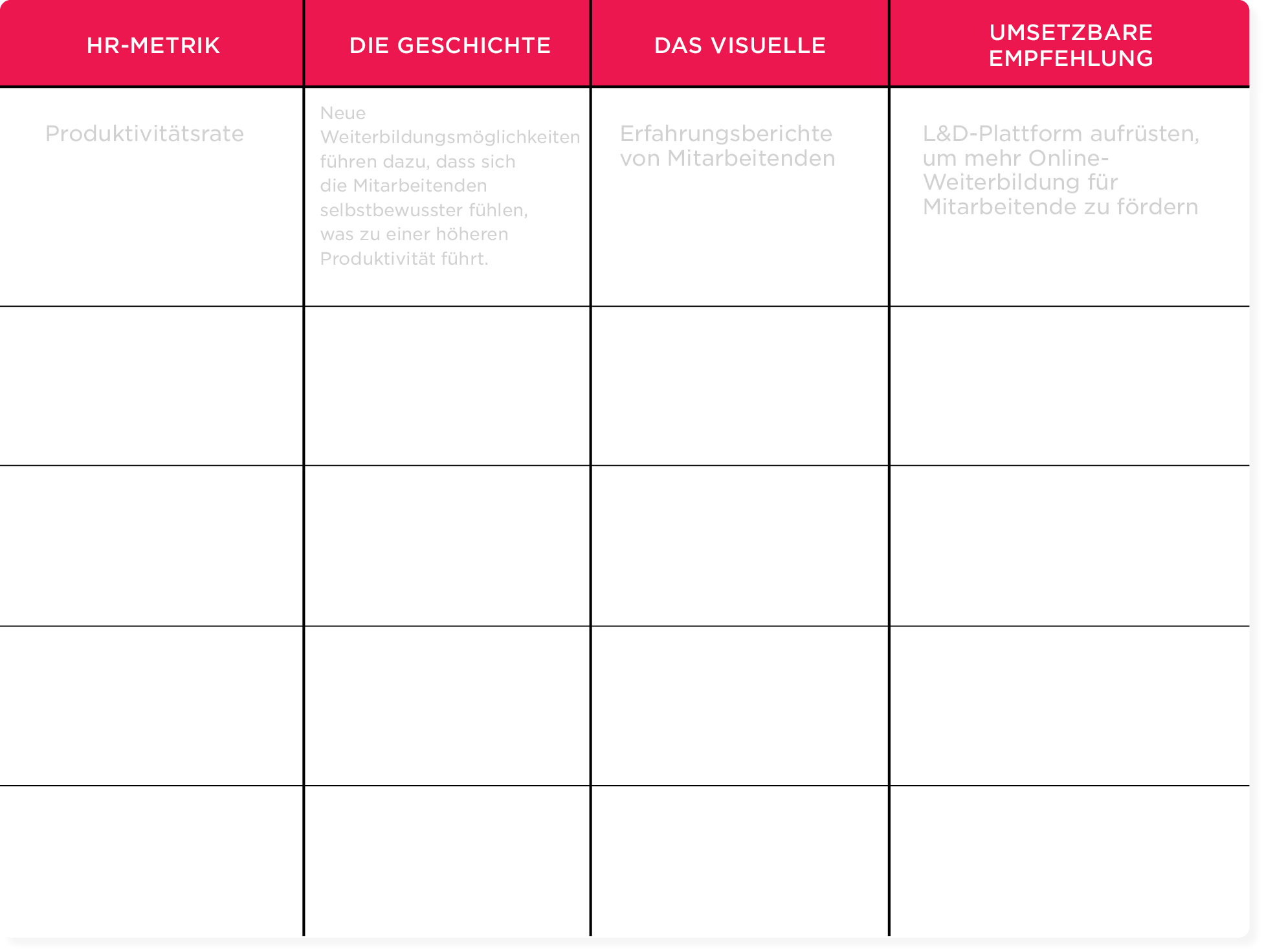 HR metrics table showcasing productivity rates, employee experiences, and actionable recommendations for learning platforms. productivity, employee_experience