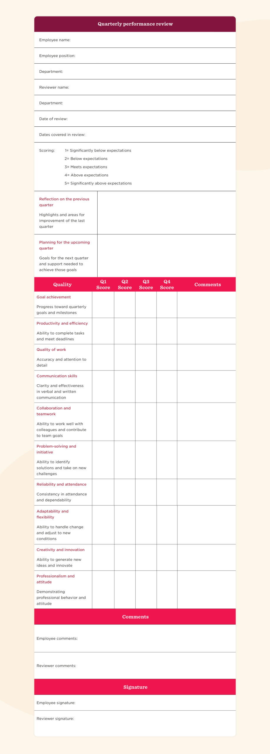 Employee evaluation templates