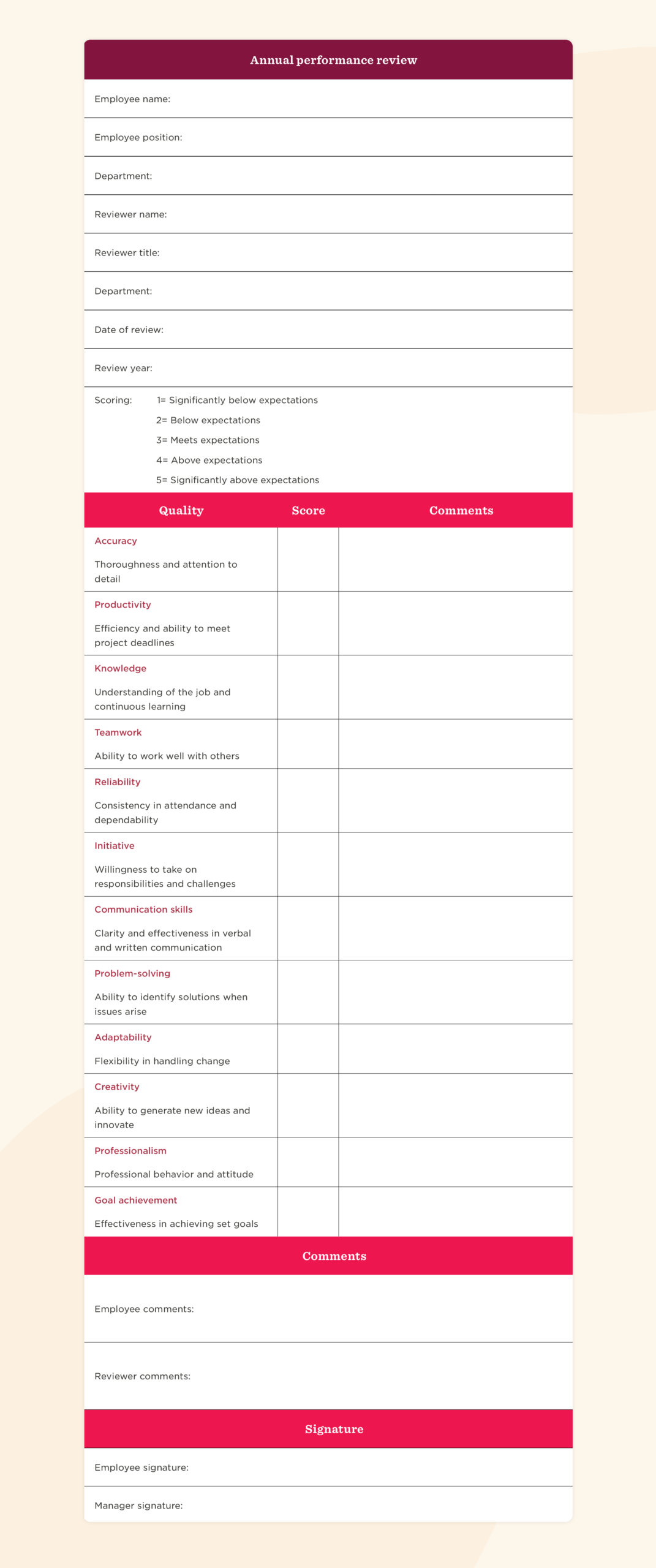 Employee evaluation templates