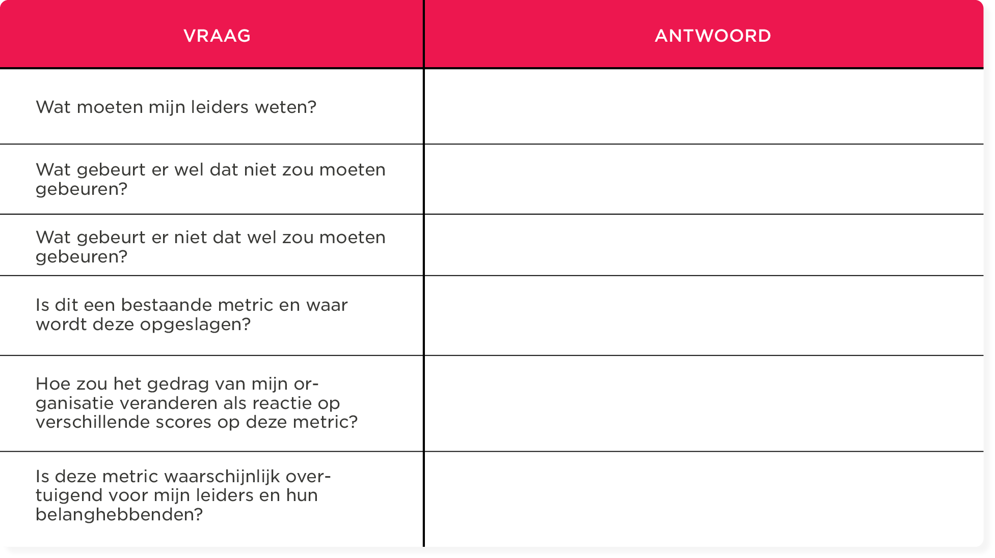 Vraag en antwoord tabel met belangrijke leiderschapsvragen en ruimte voor antwoorden, nadruk op strategische reflectie, leiderschap, strategische vragen