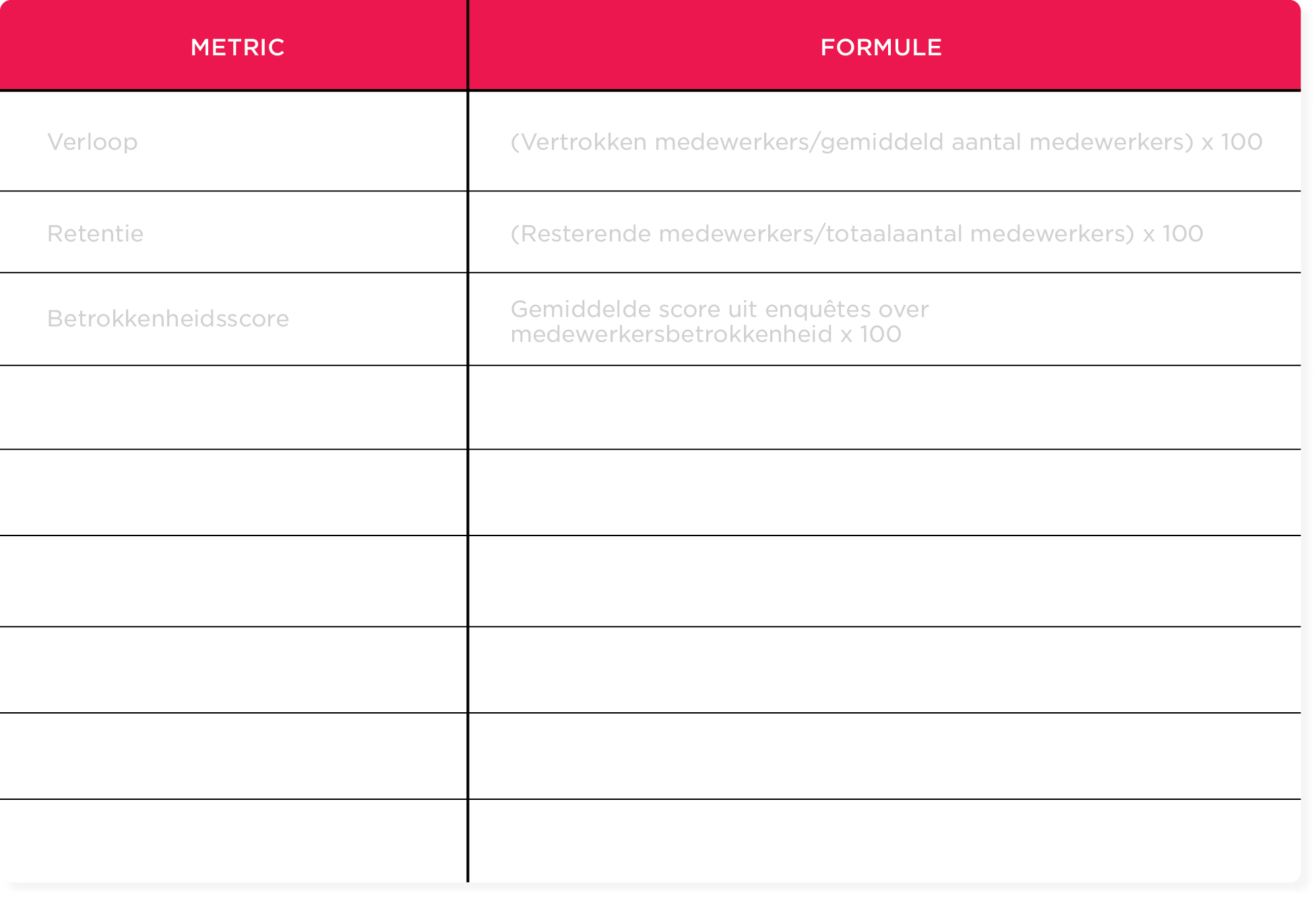 metric-table, employee-engagement-formulas