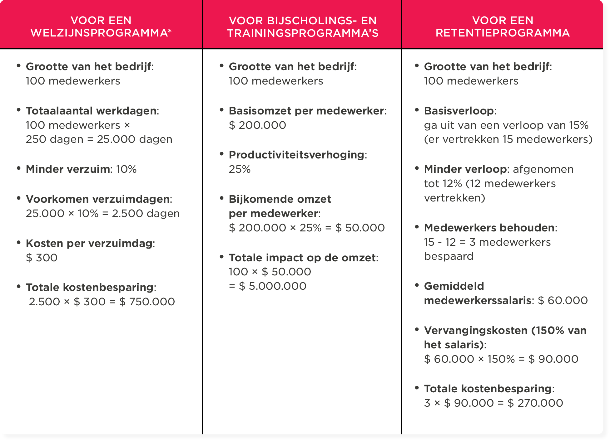 welzijnsprogramma, bijscholingstraining, retentieprogramma