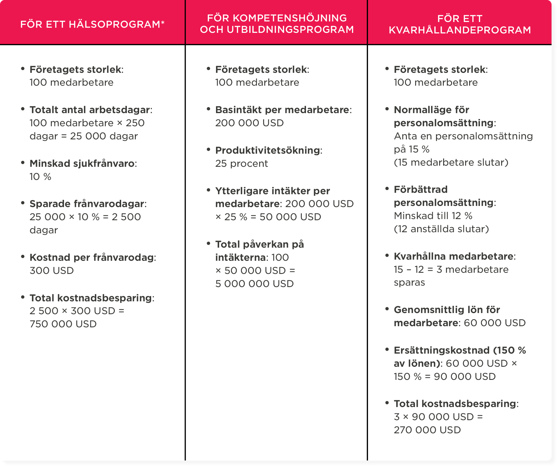 health-program, training-program, retention-program