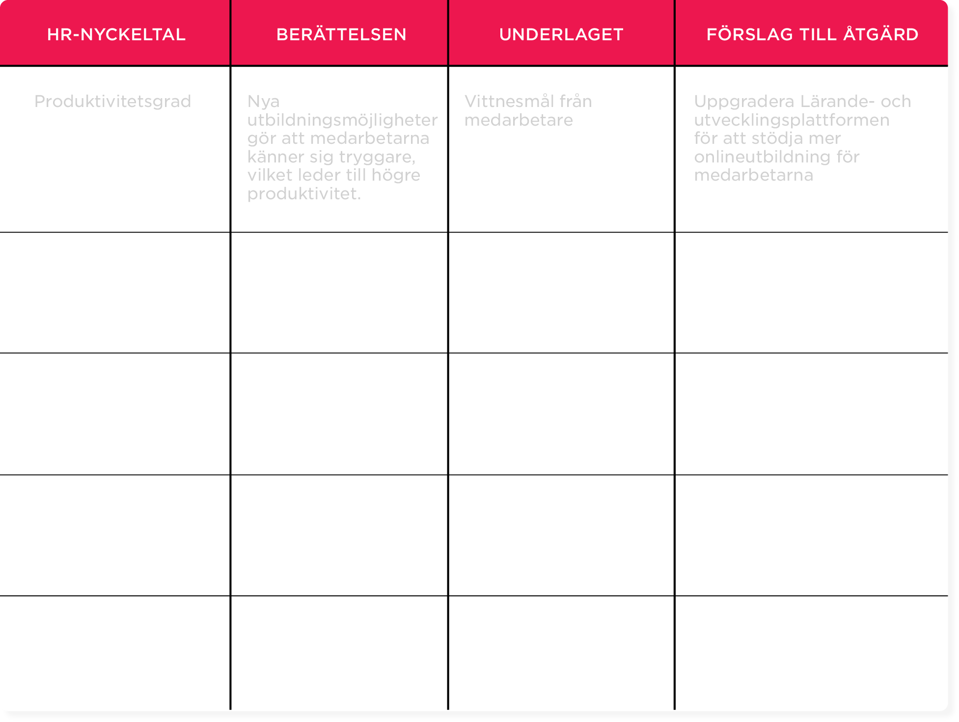 HR report template with sections for productivity metrics, employee feedback, support framework, and recommended actions.