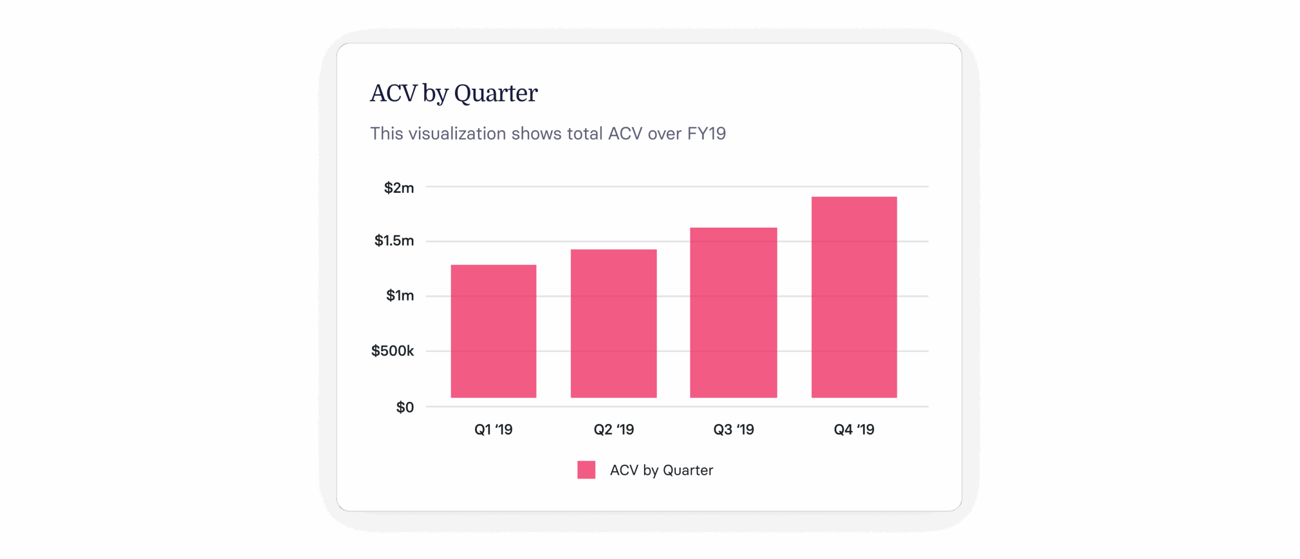 Annual Contract Value: Your Complete Guide to ACV