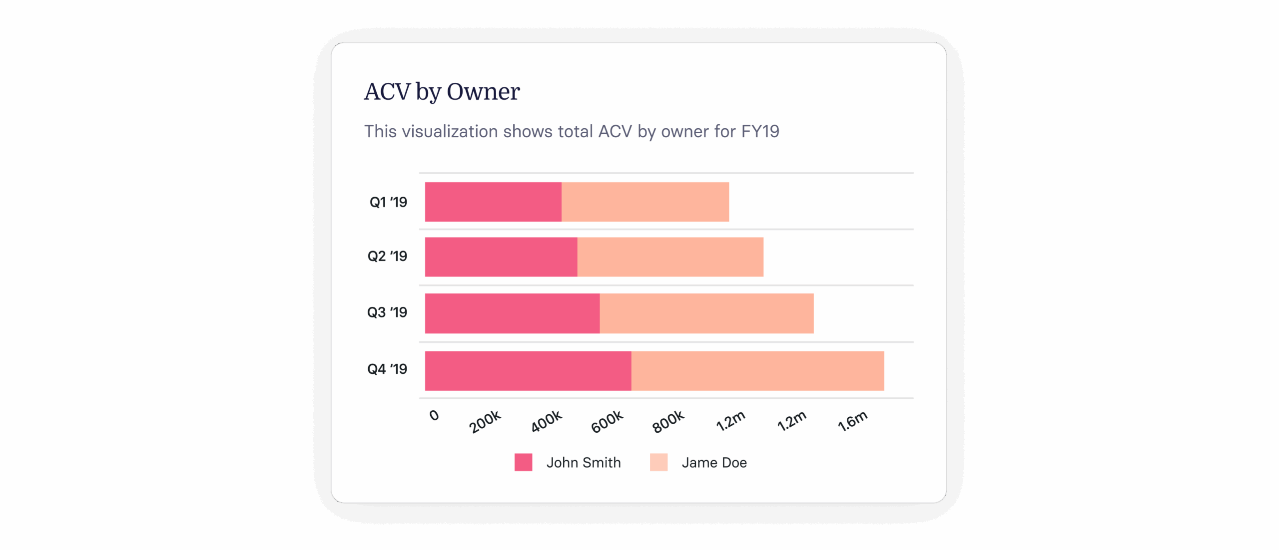 Annual Contract Value: Your Complete Guide to ACV