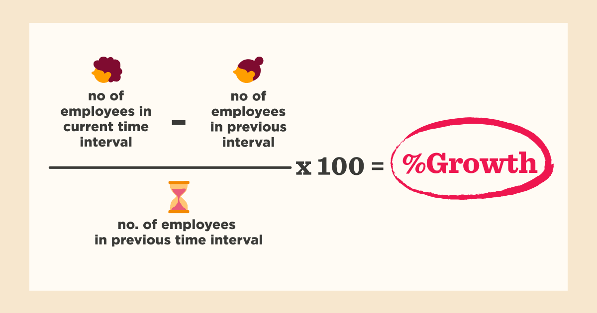 Company Growth Rate Formula: How To Calculate Growth Rate