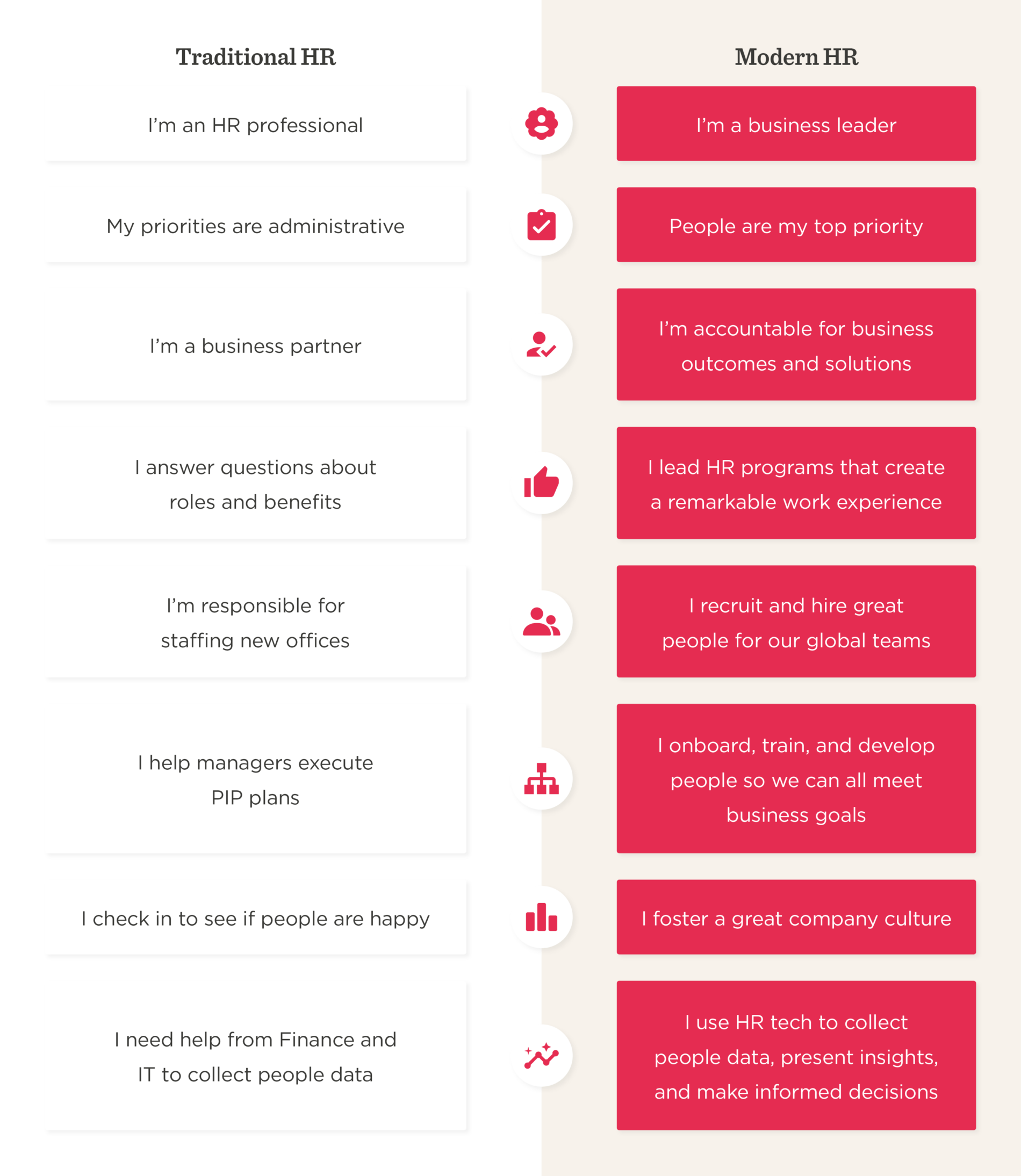 The evolution of modern HR leadership