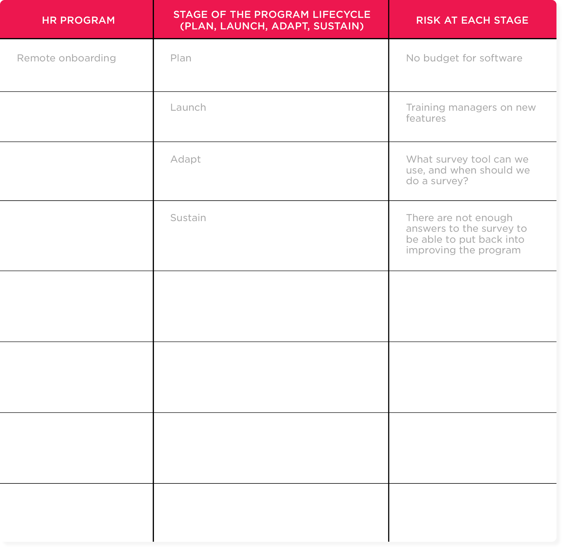 HR risk at each stage of the planning cycle for risk management of HR programs.