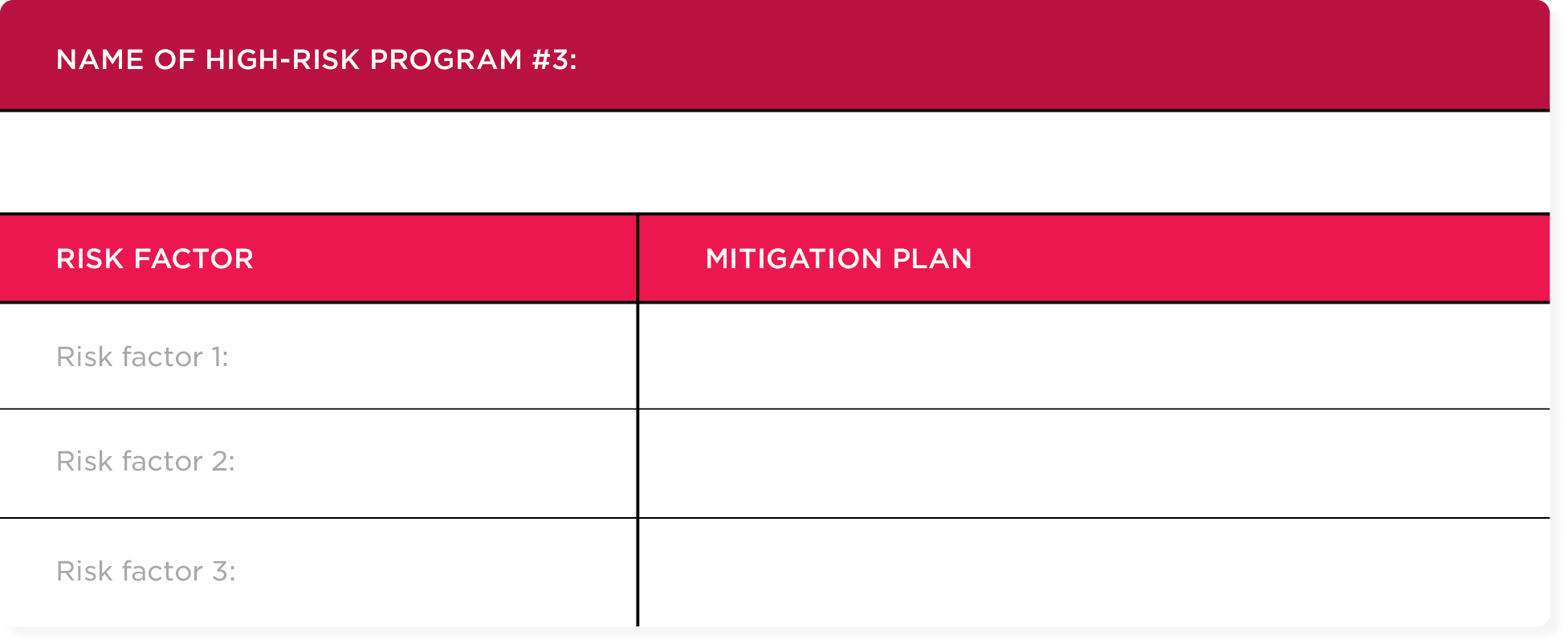 Mitigation plan for mapping out how to respond to risk factors in HR program risk management