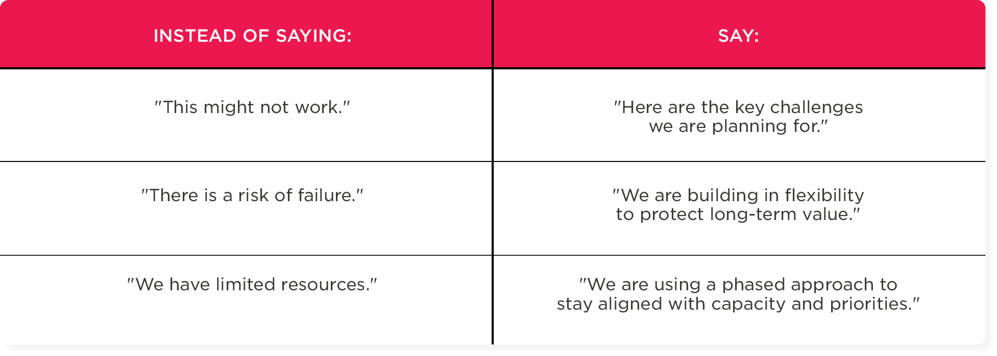 How to communicate risk management to stakeholders.