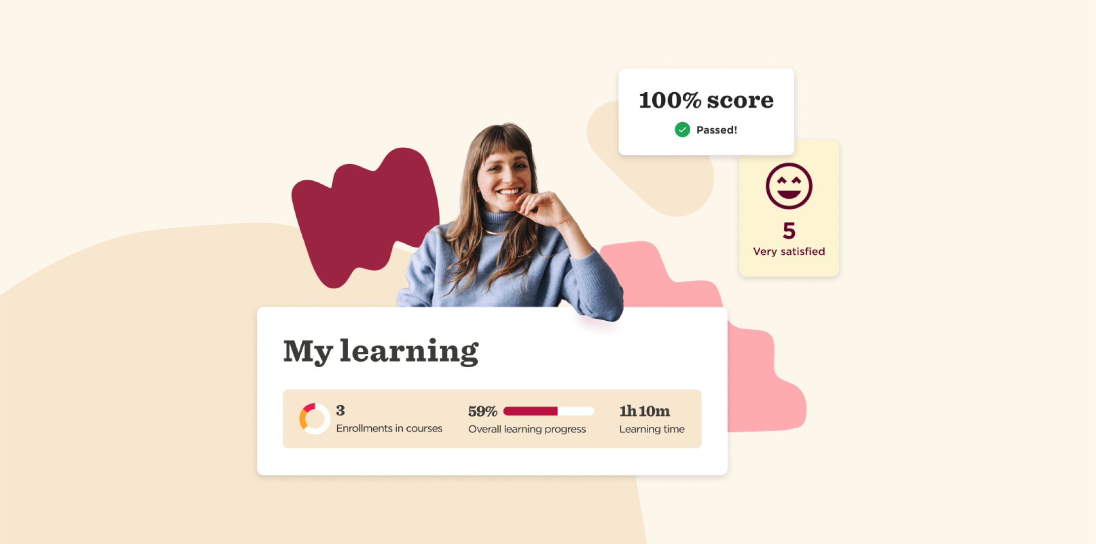 My learning progress chart with a woman smiling, showing 100% score, 3 enrollments, and high satisfaction rating. , My learning, User progress report