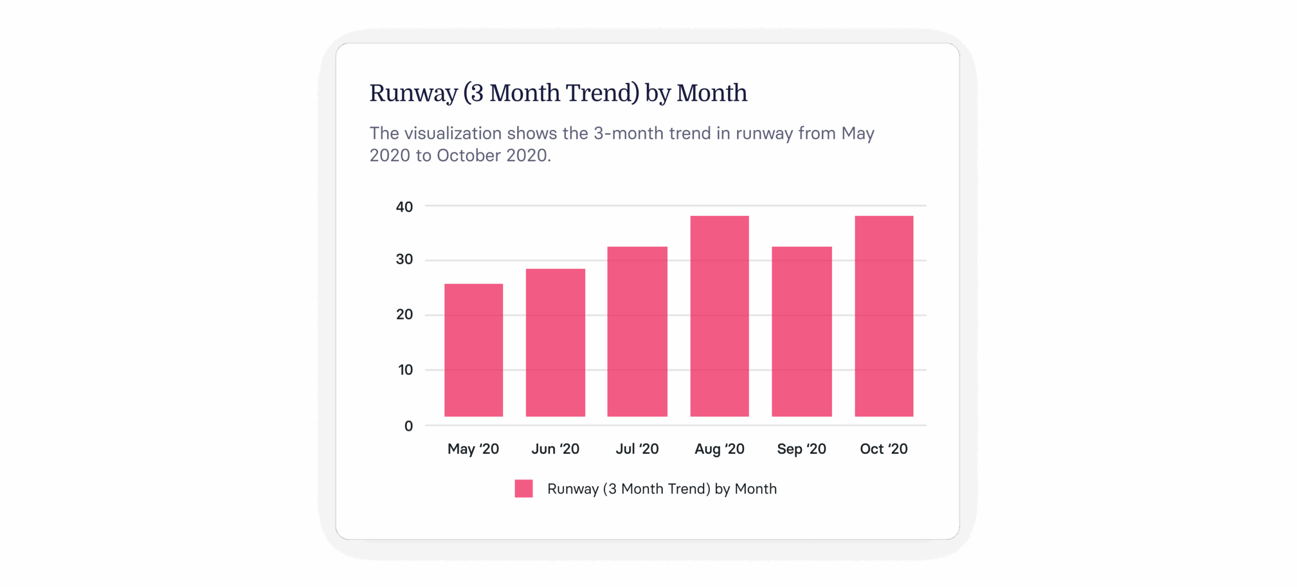 Cash Runway Rate: Why It Matters & How to Calculate it