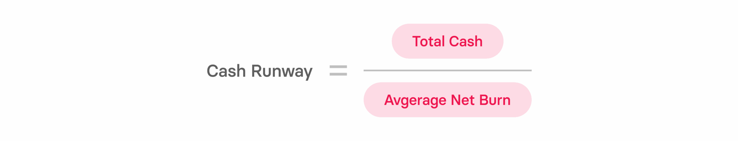 Cash Runway Rate: Why It Matters & How to Calculate it