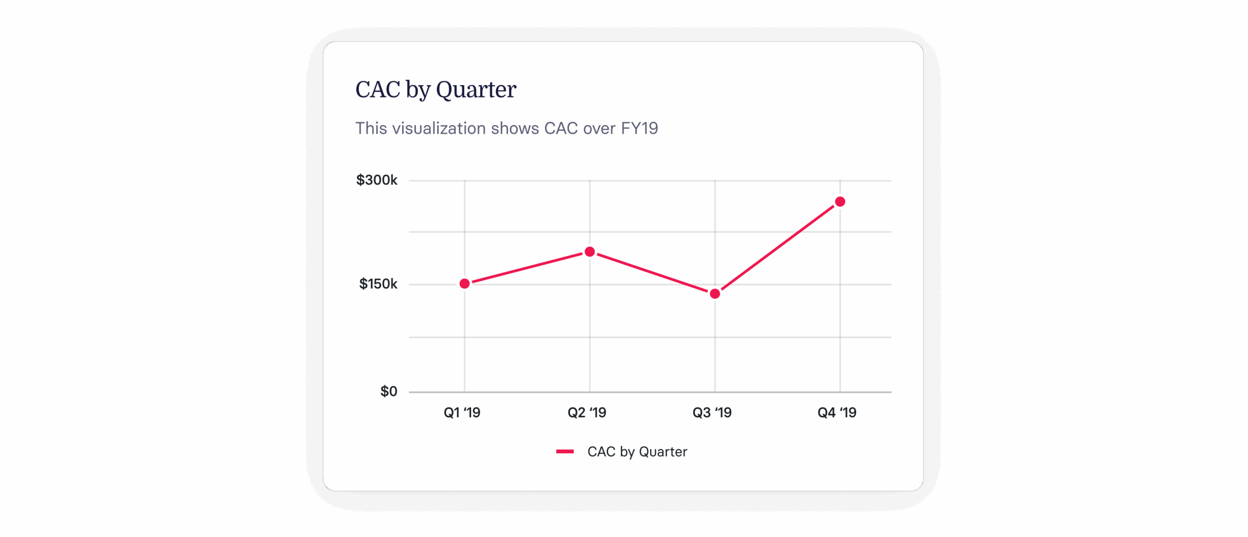 Customer Acquisition Cost (CAC) Explained
