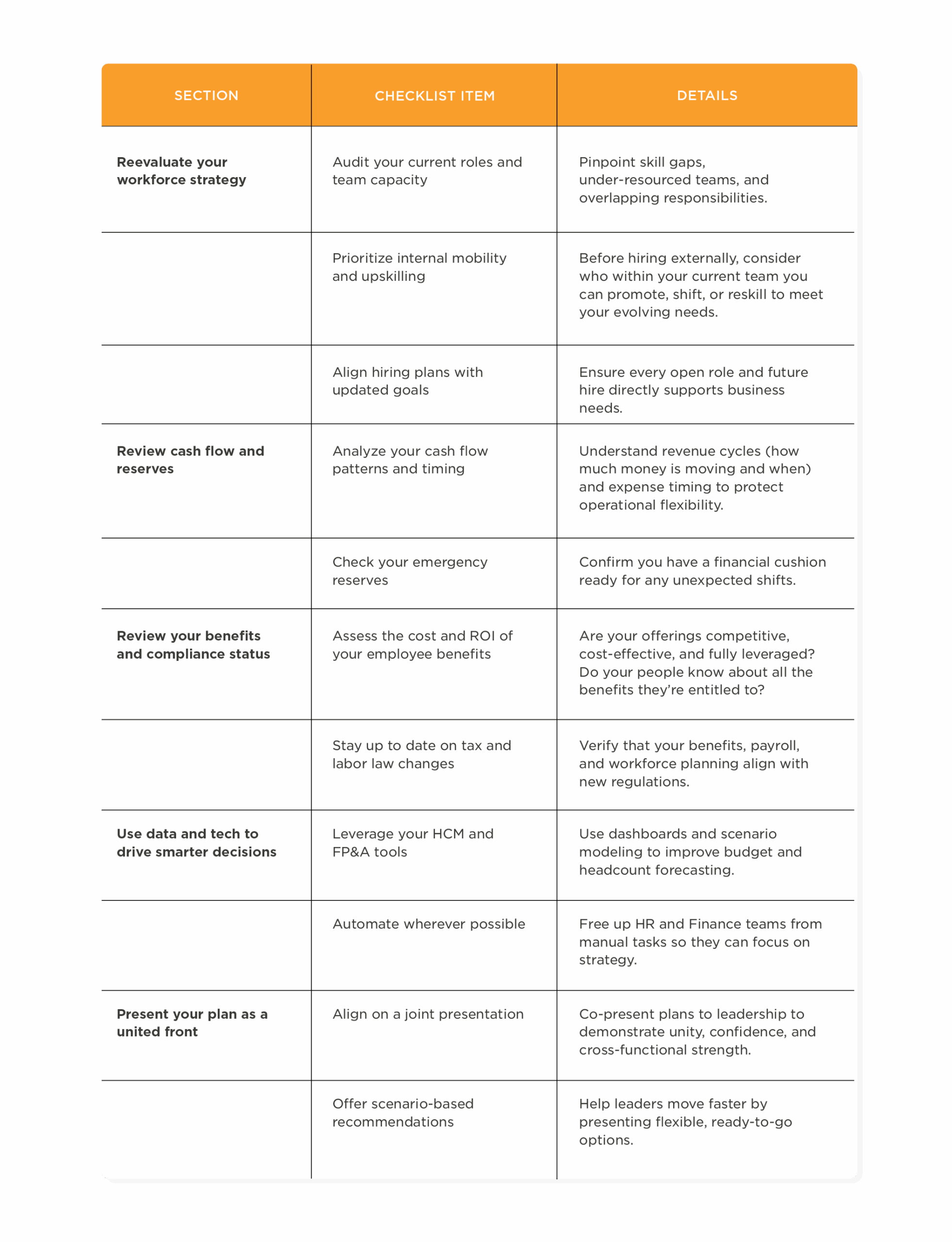 workforce strategy checklist, business management recommendations