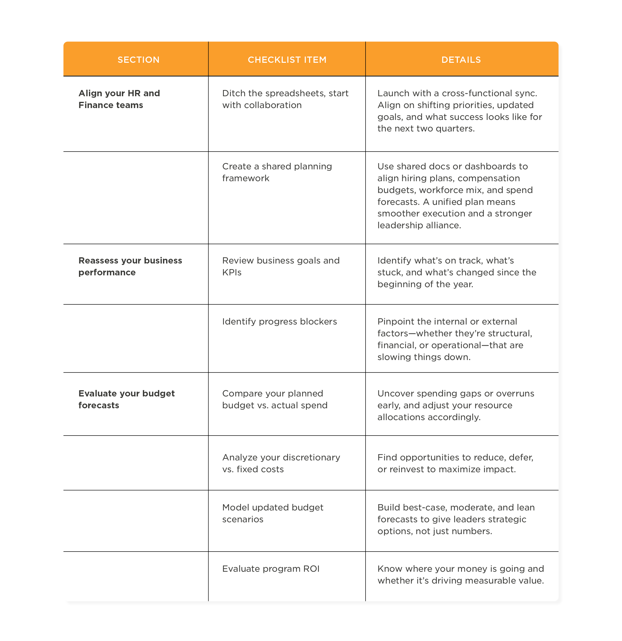 cross-functional alignment, business performance evaluation