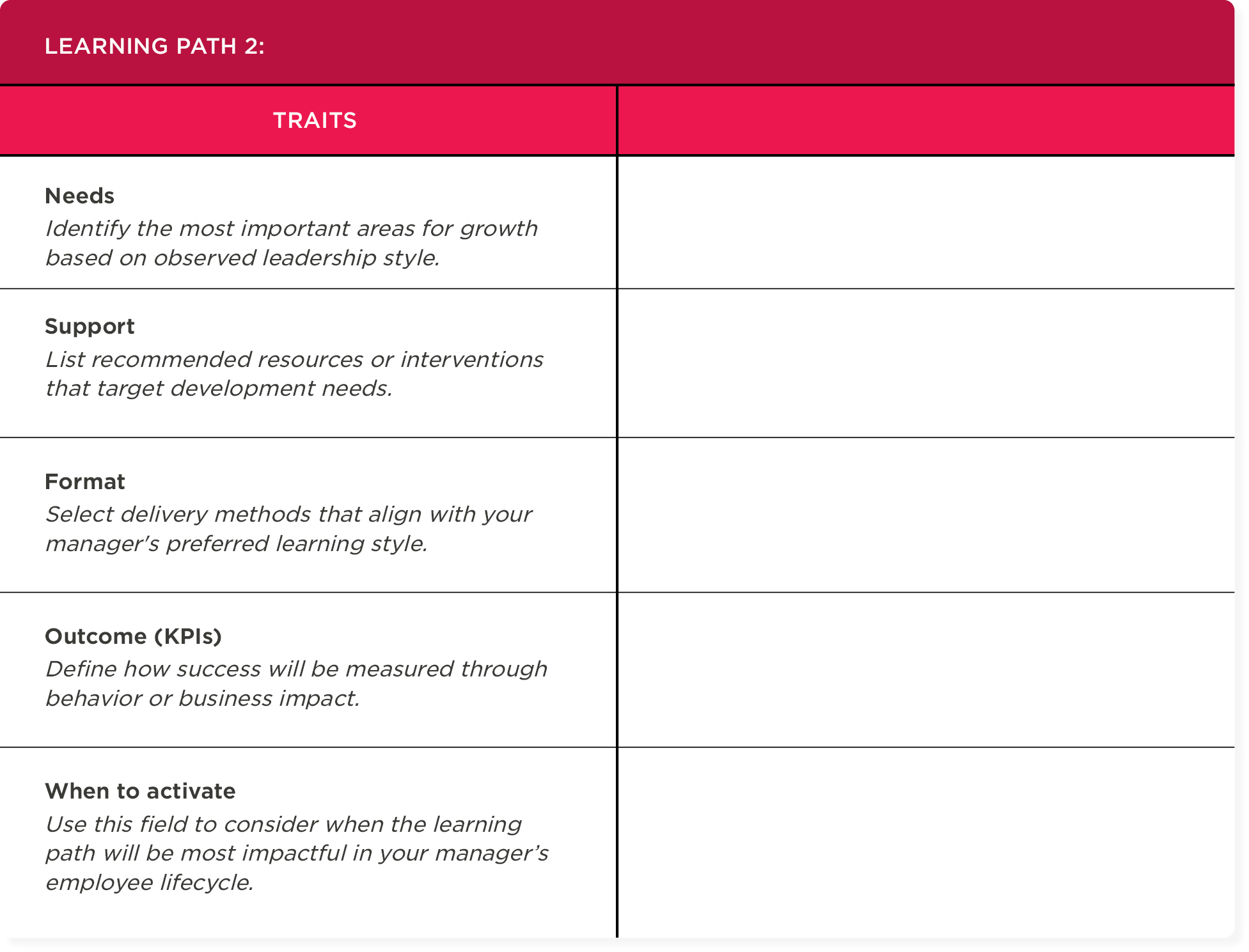 learning path table, leadership traits development