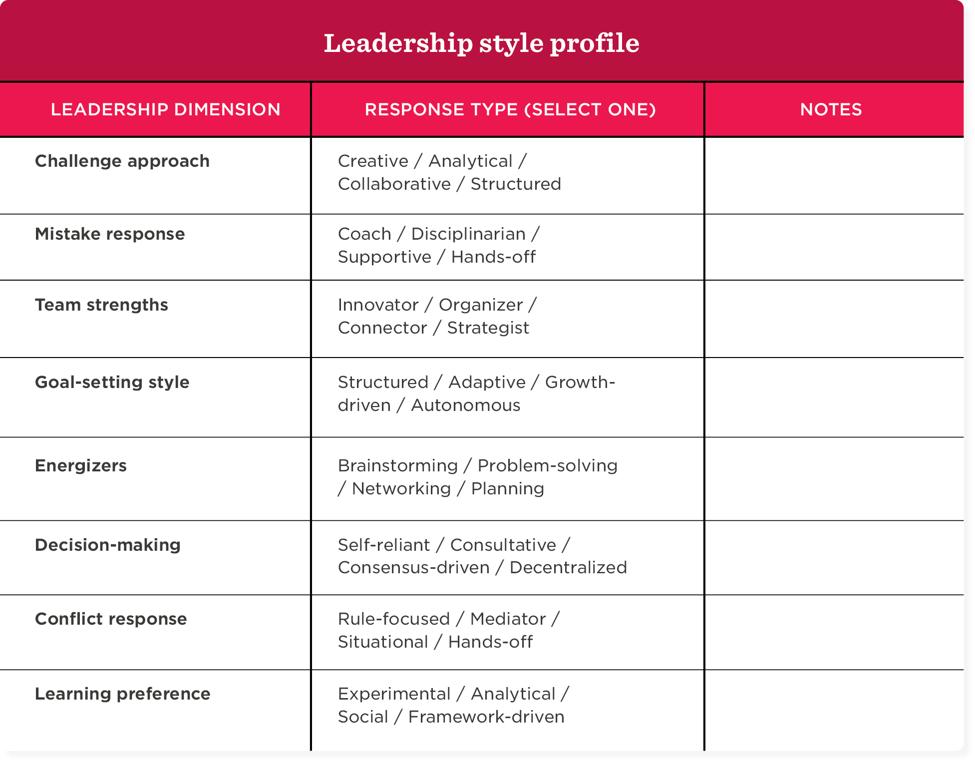 leadership style profile, response types for challenge approach, mistake response, team strengths, and decision-making