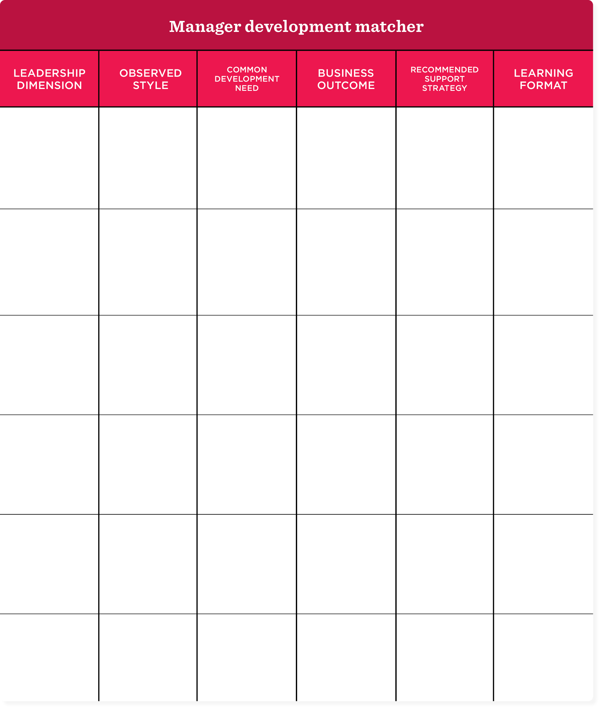 manager development matcher, leadership style framework