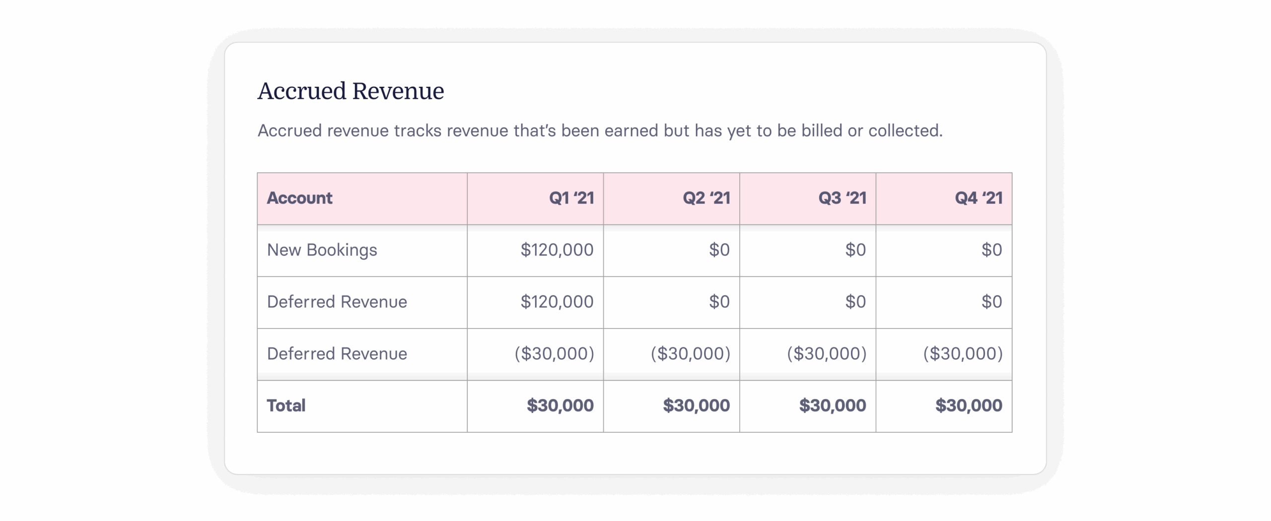 What is Accrued Revenue? A Guide to Unbilled Income