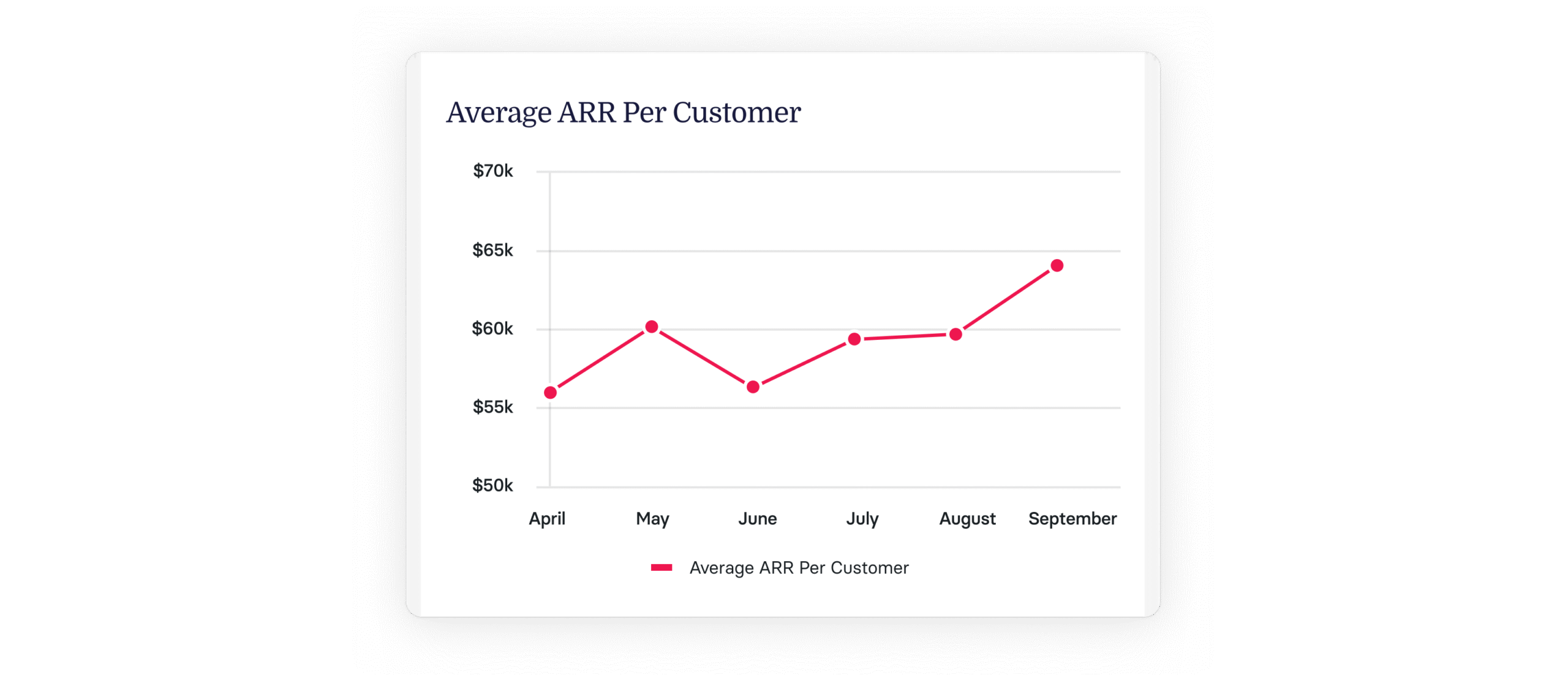 Average Revenue Per Account, User, & Unit Explained
