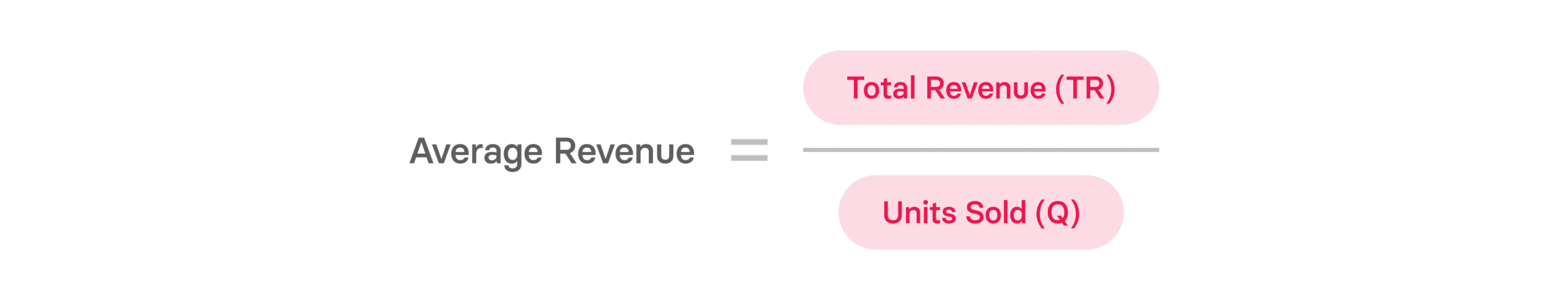Average Revenue Per Account, User, & Unit Explained