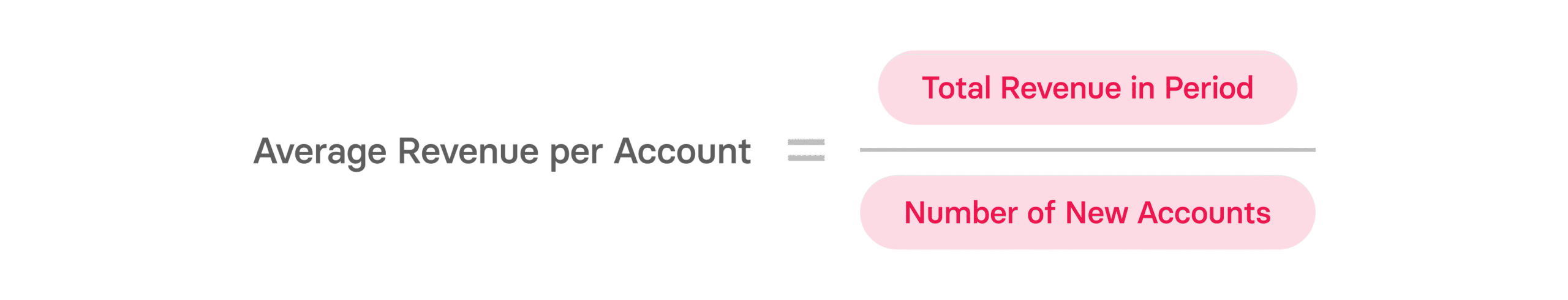 Average Revenue Per Account, User, & Unit Explained