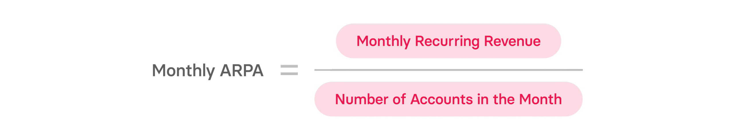 Monthly ARPA calculation formula displayed with vibrant text, emphasizing recurring revenue and account count. Revenue, Accounts