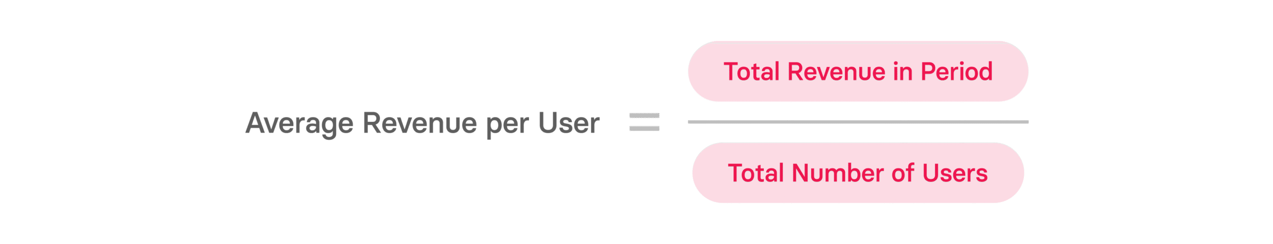 Average revenue per user formula with vibrant red labels for total revenue and users, and a clear mathematical layout. , average-revenue, revenue-formula