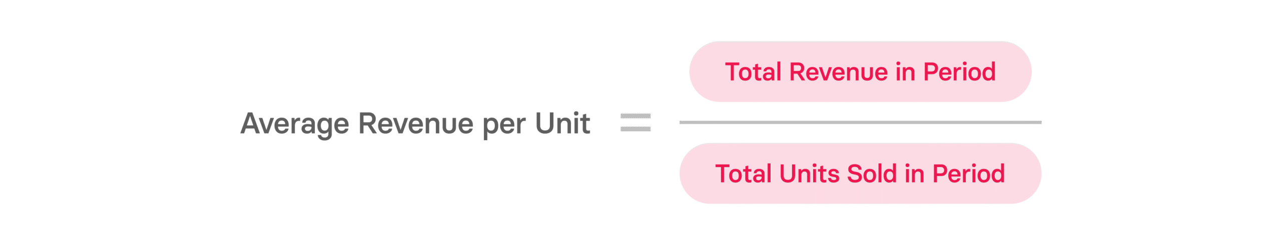 Average Revenue Per Account, User, & Unit Explained