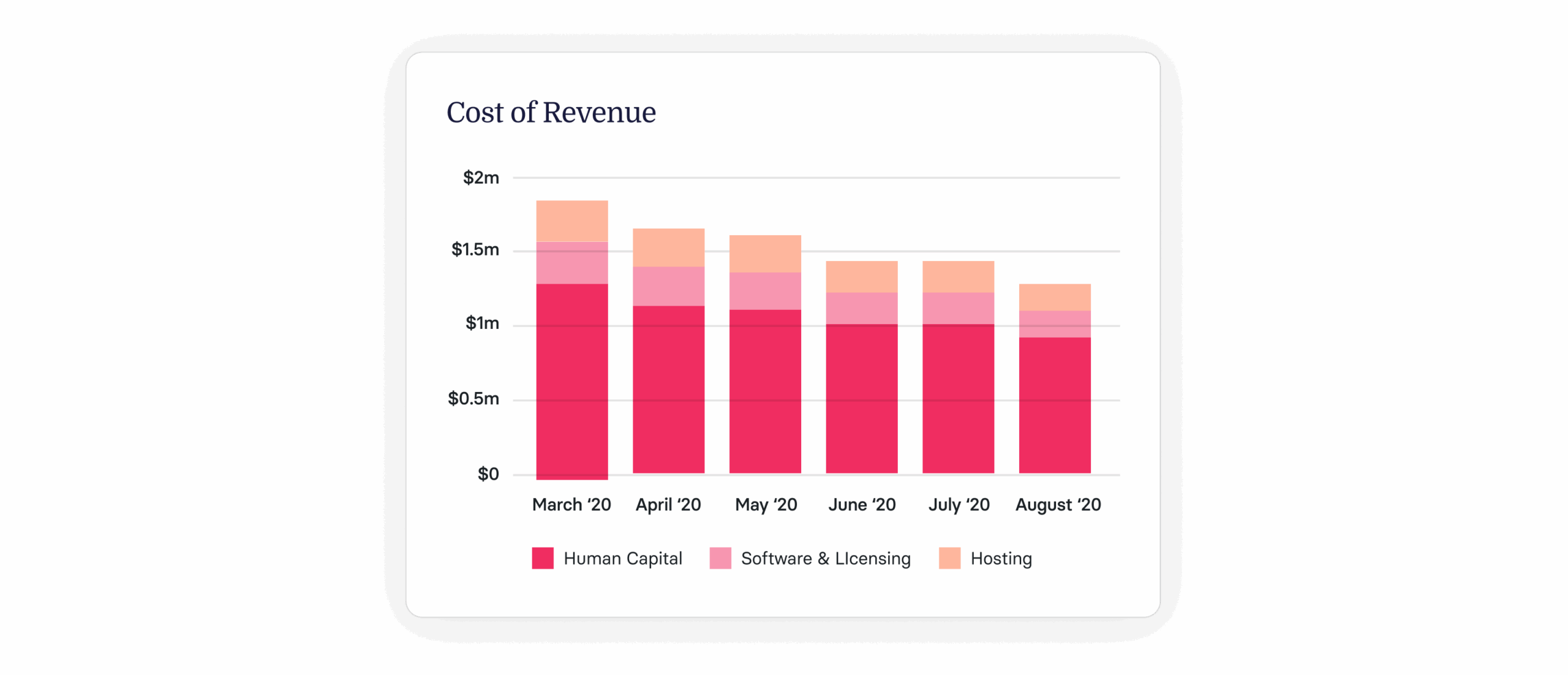 Cost of Revenue vs. Cost of Goods Sold