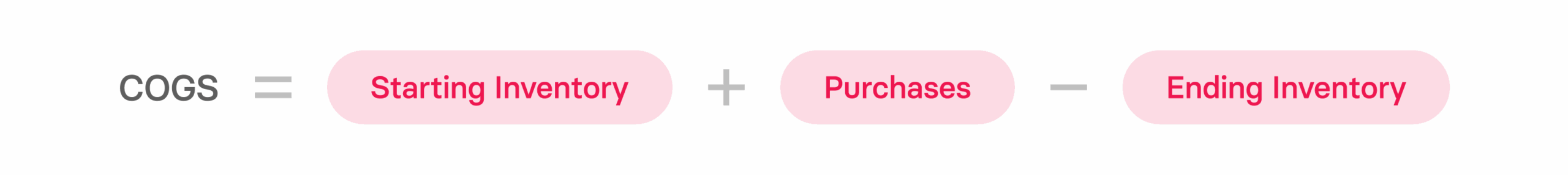 Cost of Revenue vs. Cost of Goods Sold
