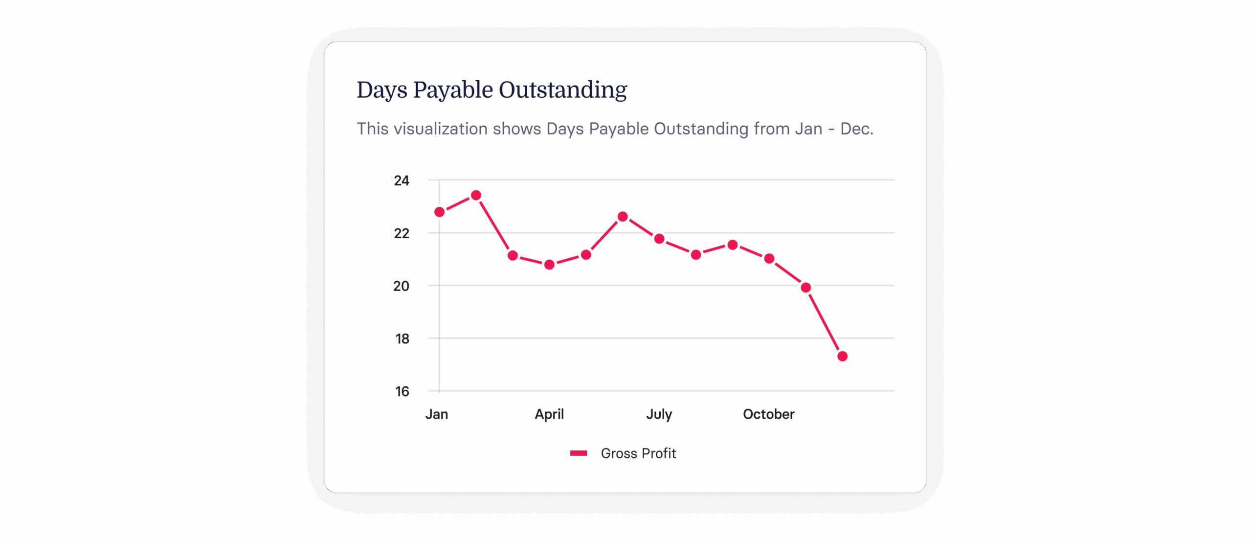 Days Payable Outstanding (DPO) Guide & Calculator Tool