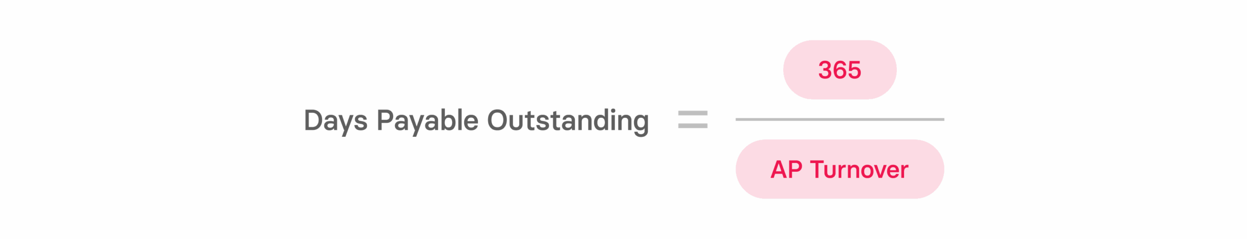 Days Payable Outstanding formula graphic with pink accents and clear text representation. Focus on finance metrics. , DaysPayableOutstanding, FinanceMetrics