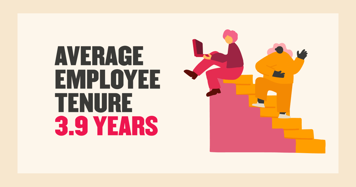 Imagery of the average employee tenure.