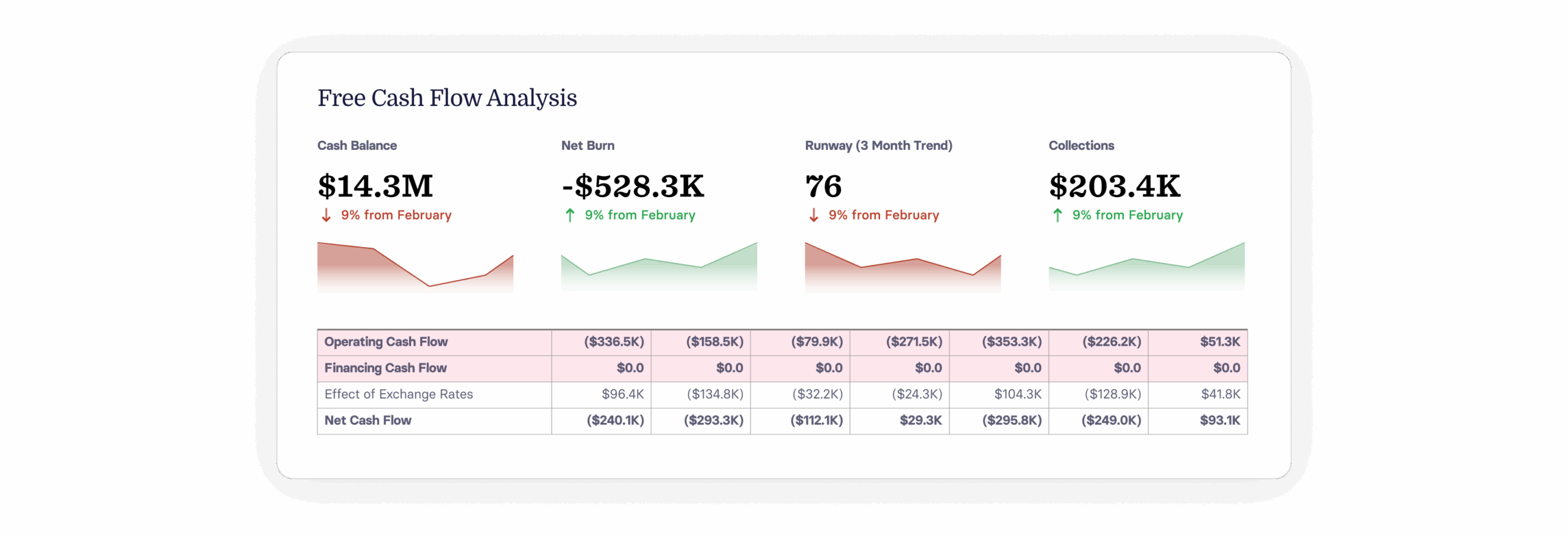 What's a Good Free Cash Flow? Calculate + Interpret FCF