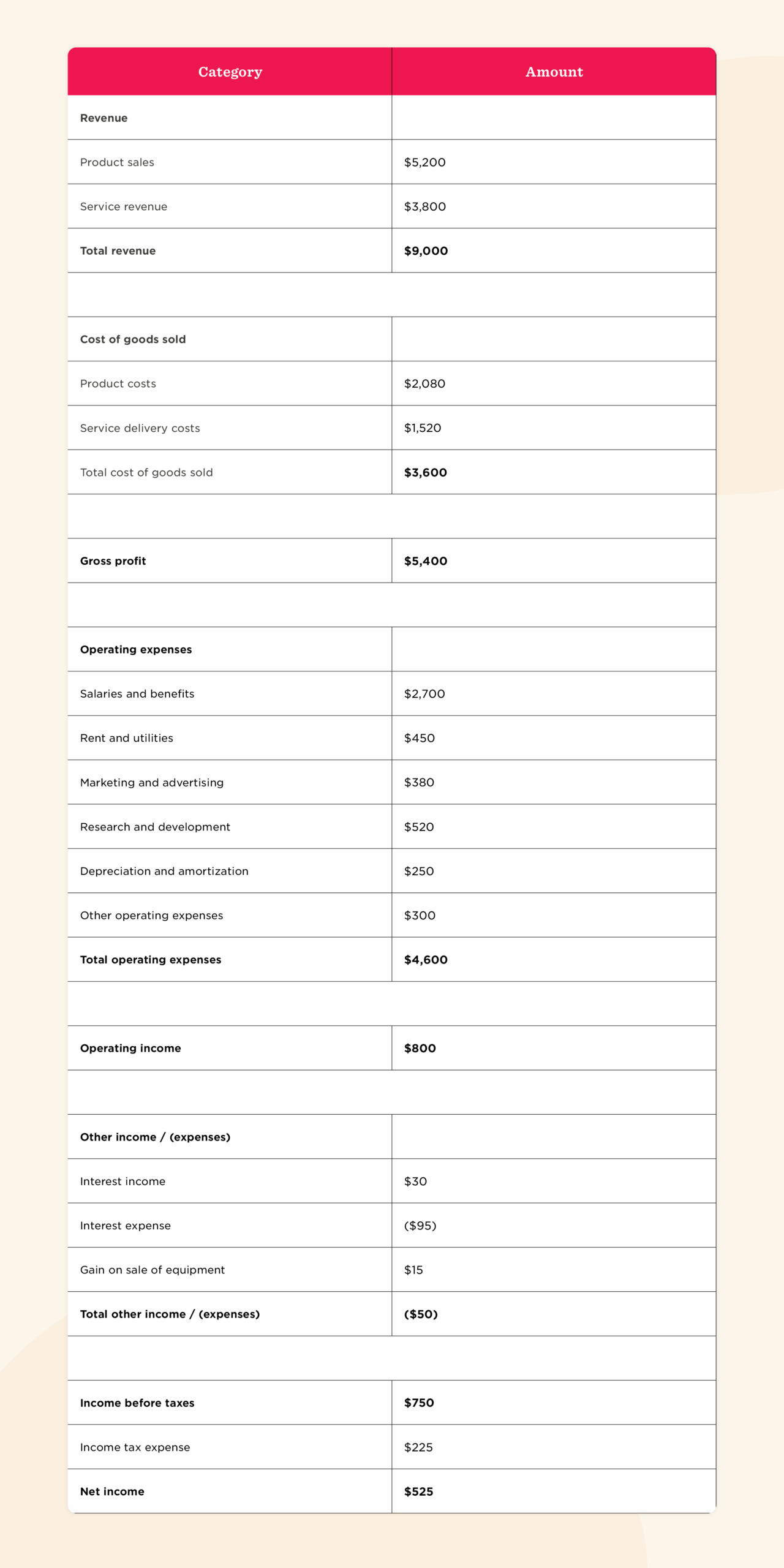 financial report, revenue expenses analysis