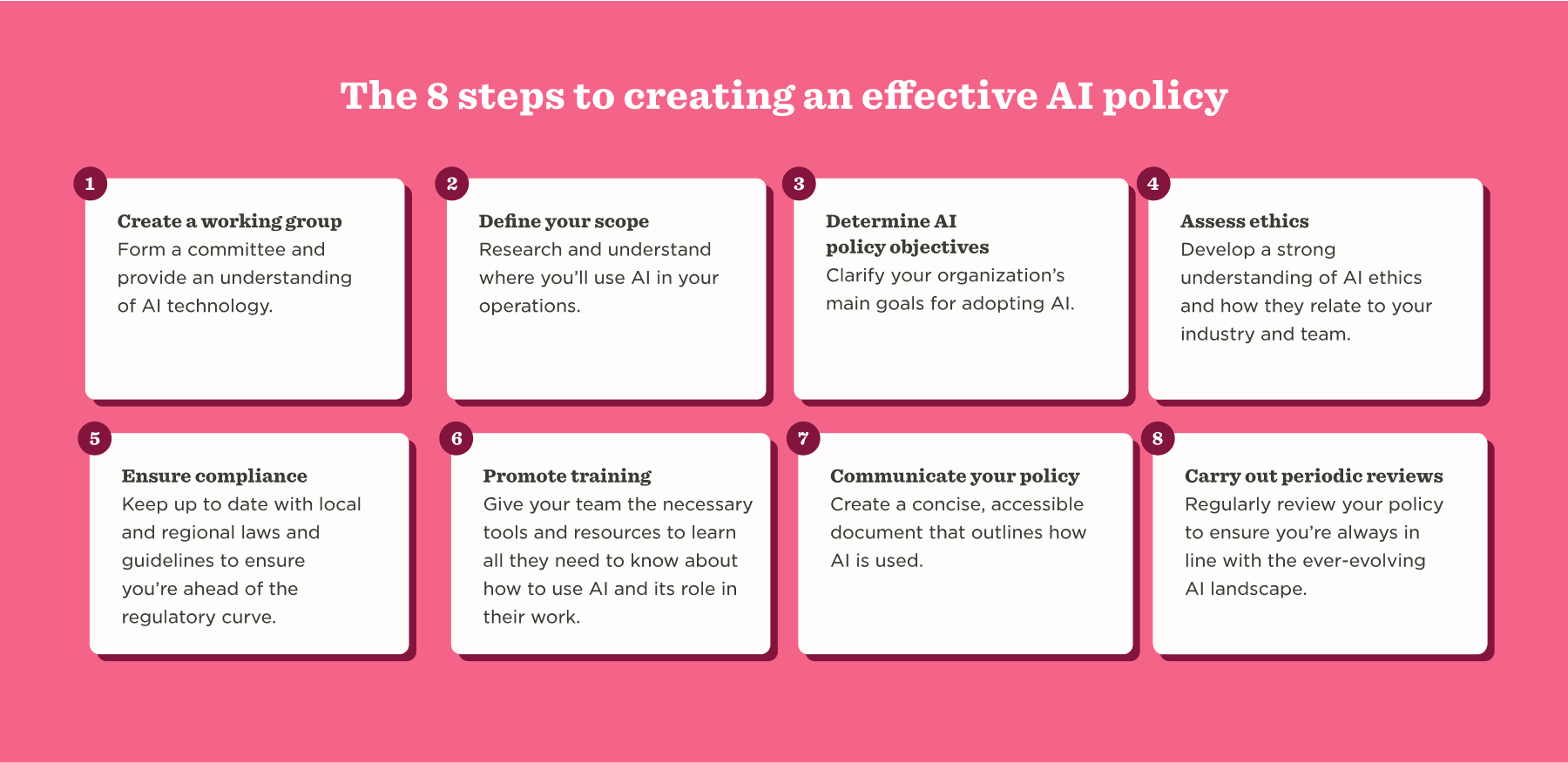 8 steps to create an effective AI policy, with tips on scope, ethics, training, and compliance outlined in colorful boxes. creating-ai-policy, ai-guidelines
