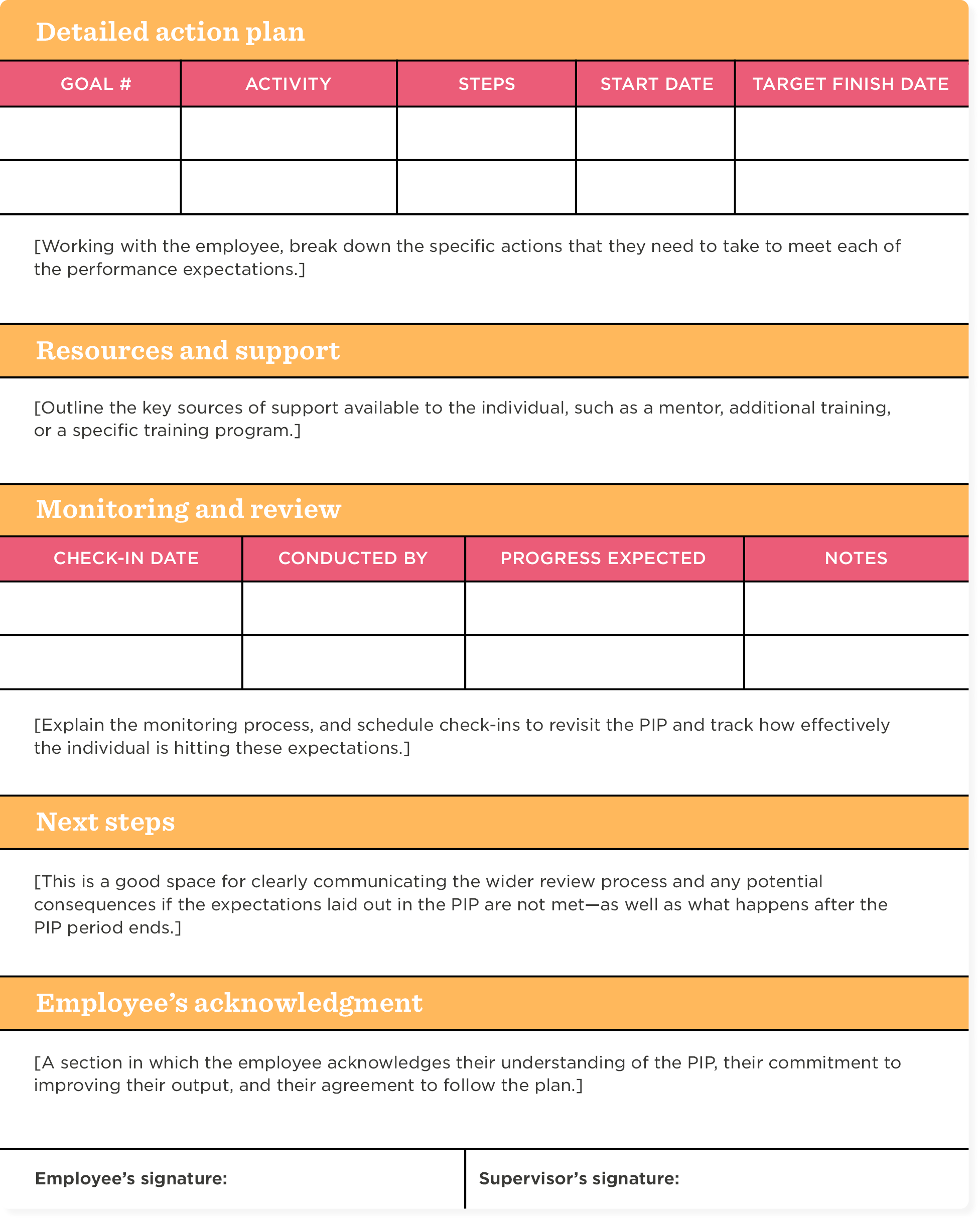 performance improvement plan template