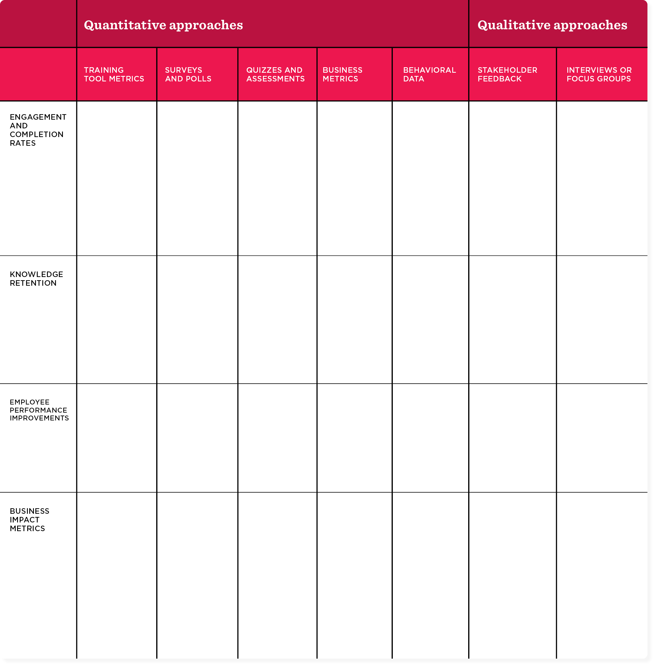quantitative approaches, qualitative approaches