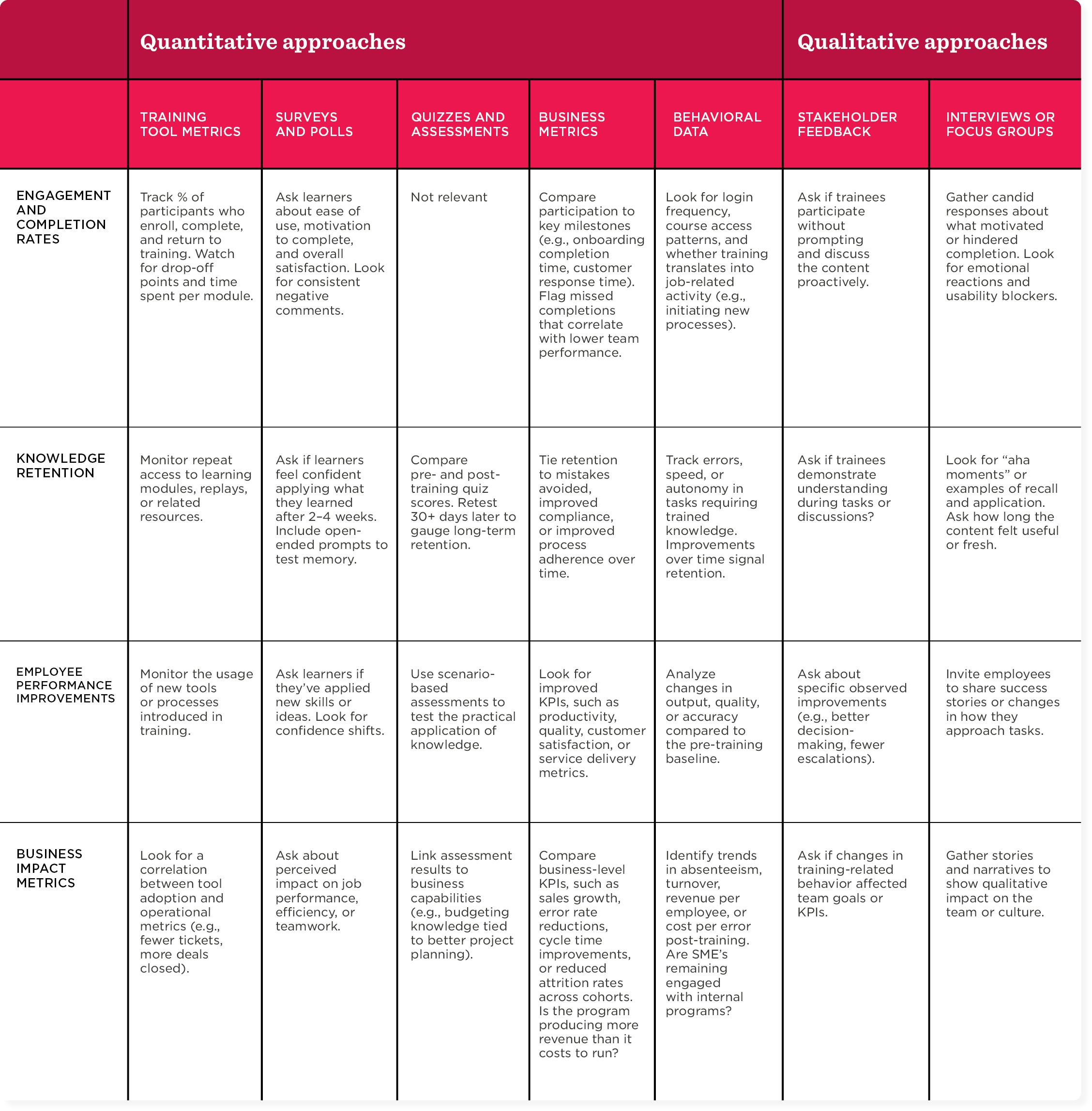 quantitative approaches, qualitative approaches