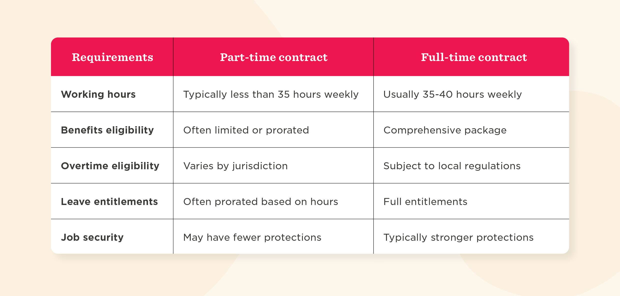 Free Employment Contract Template