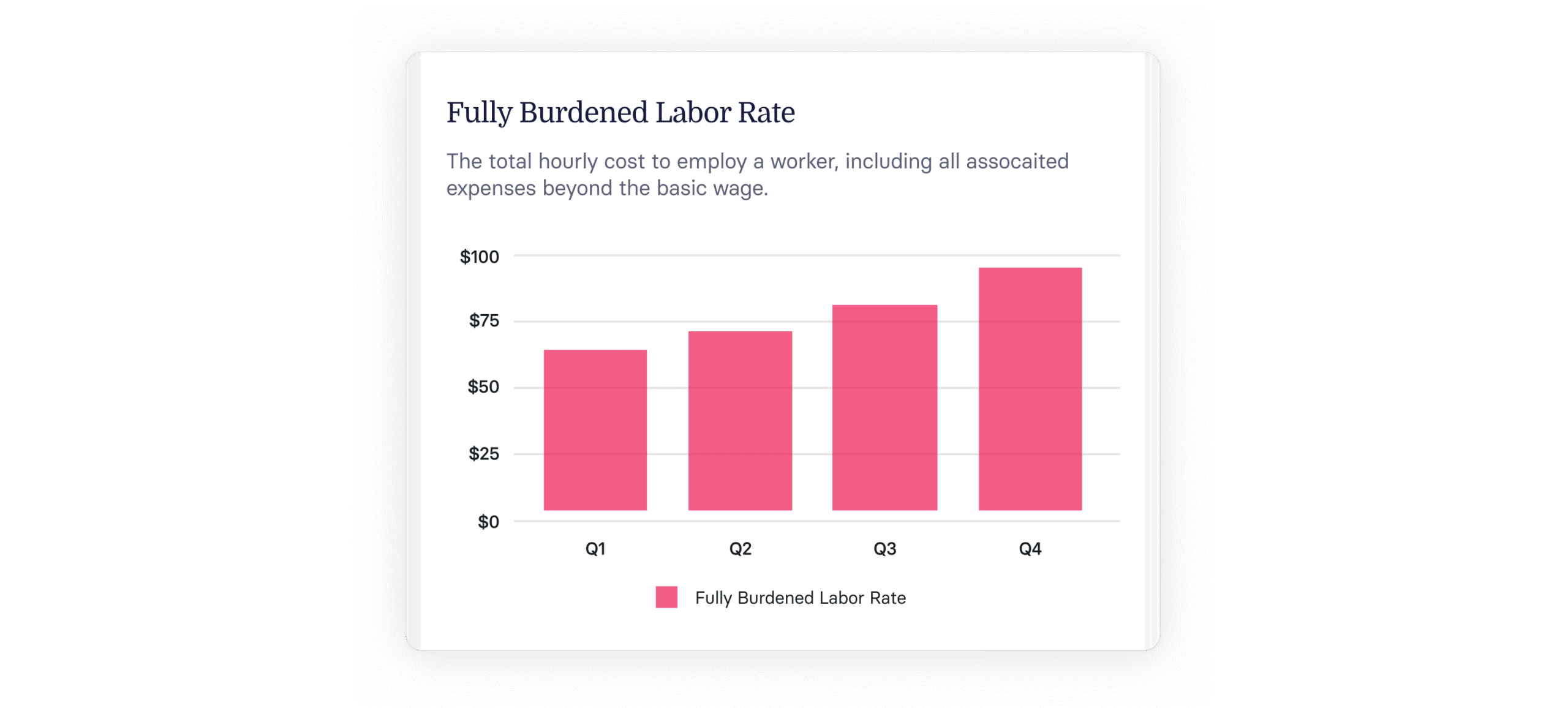 Fully Burdened Labor Rate Guide & Calculator