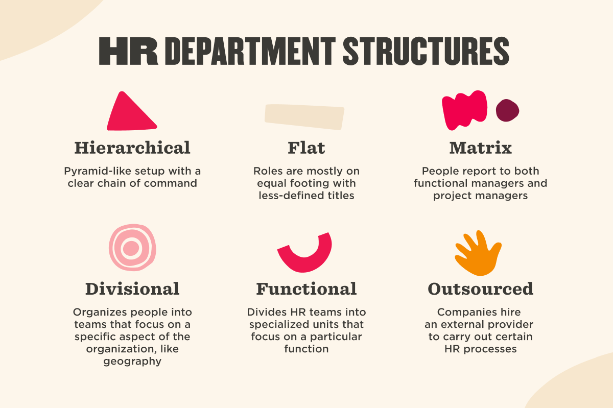Hr Department Structures: Everything To Know