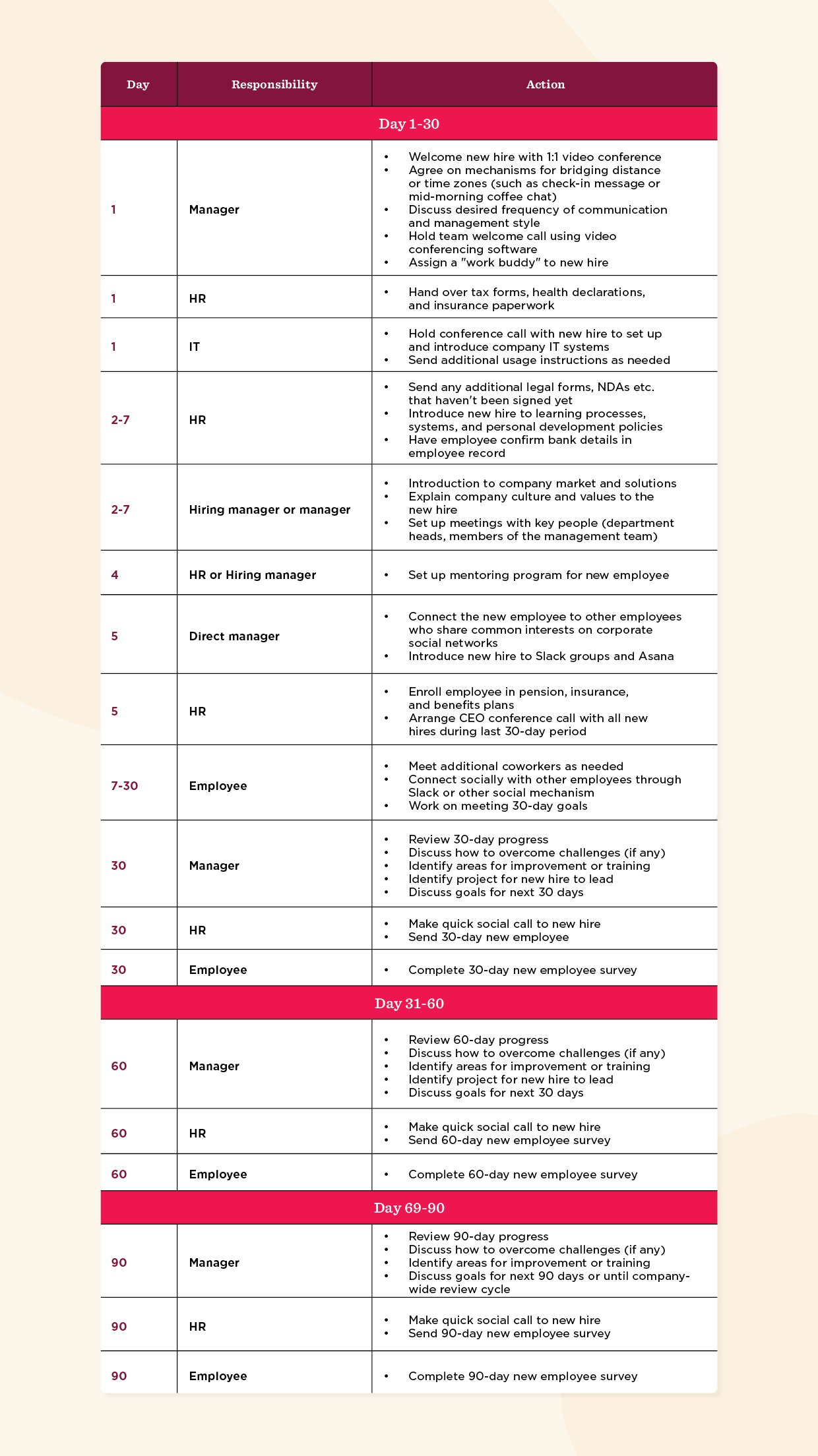 Screenshot 2 of the employee onboarding templates by HiBob.
