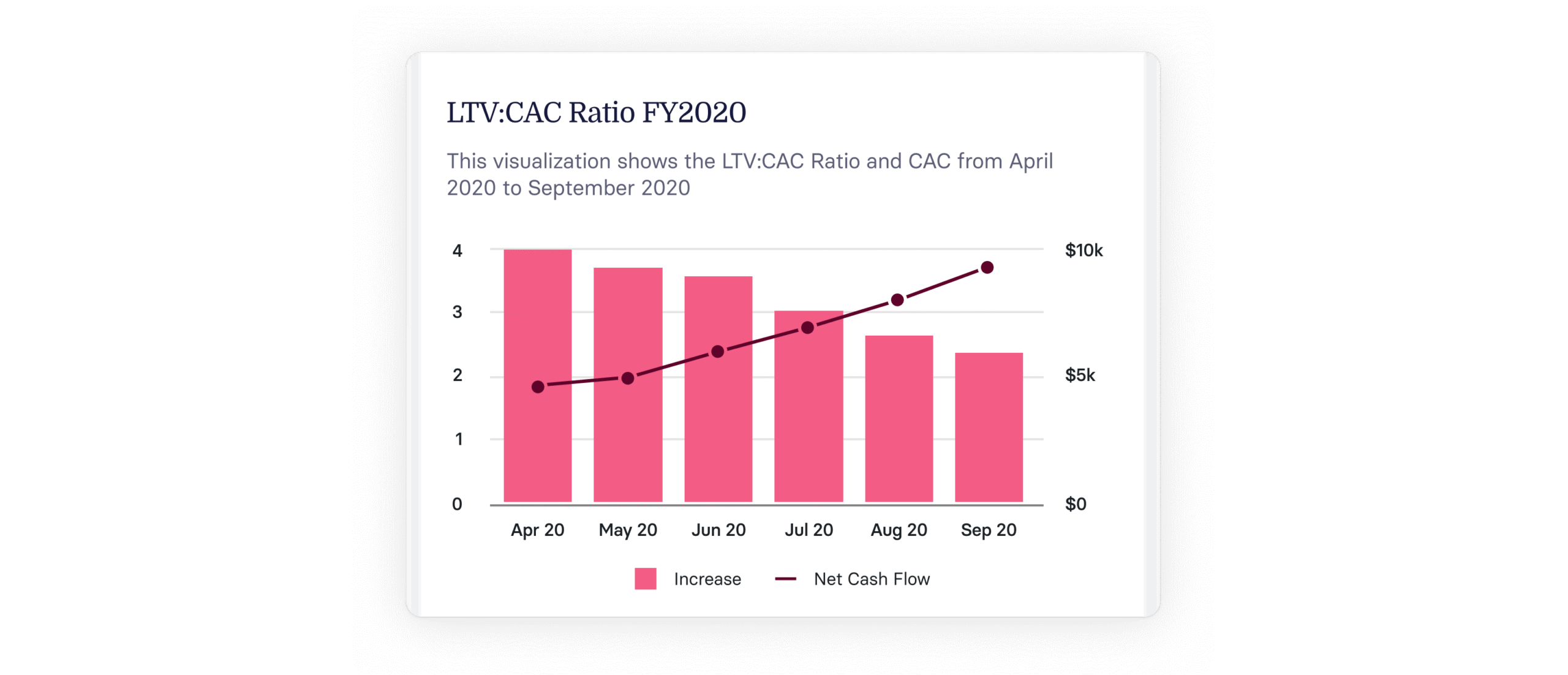LTV to CAC Ratio: What SaaS Businesses Need to Know