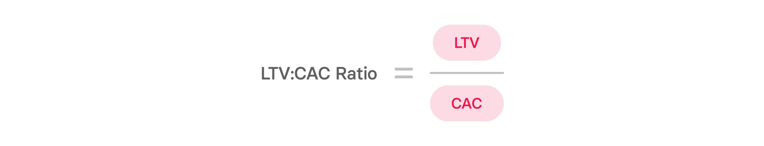 LTV to CAC Ratio: What SaaS Businesses Need to Know