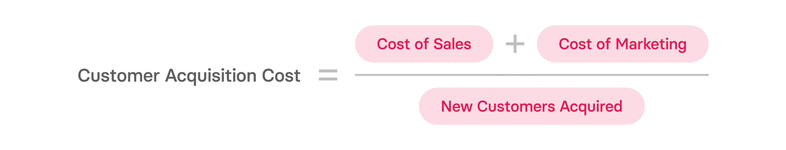LTV to CAC Ratio: What SaaS Businesses Need to Know