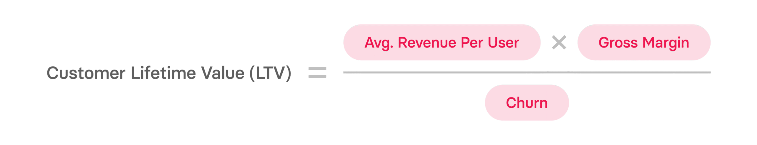 LTV to CAC Ratio: What SaaS Businesses Need to Know